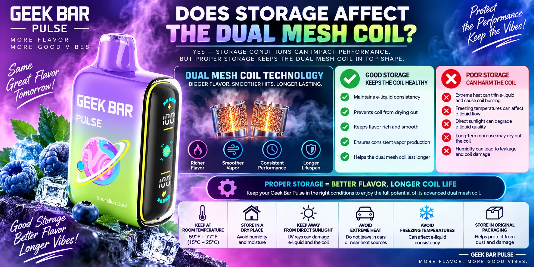 Does Storage Affect the Dual Mesh Coil