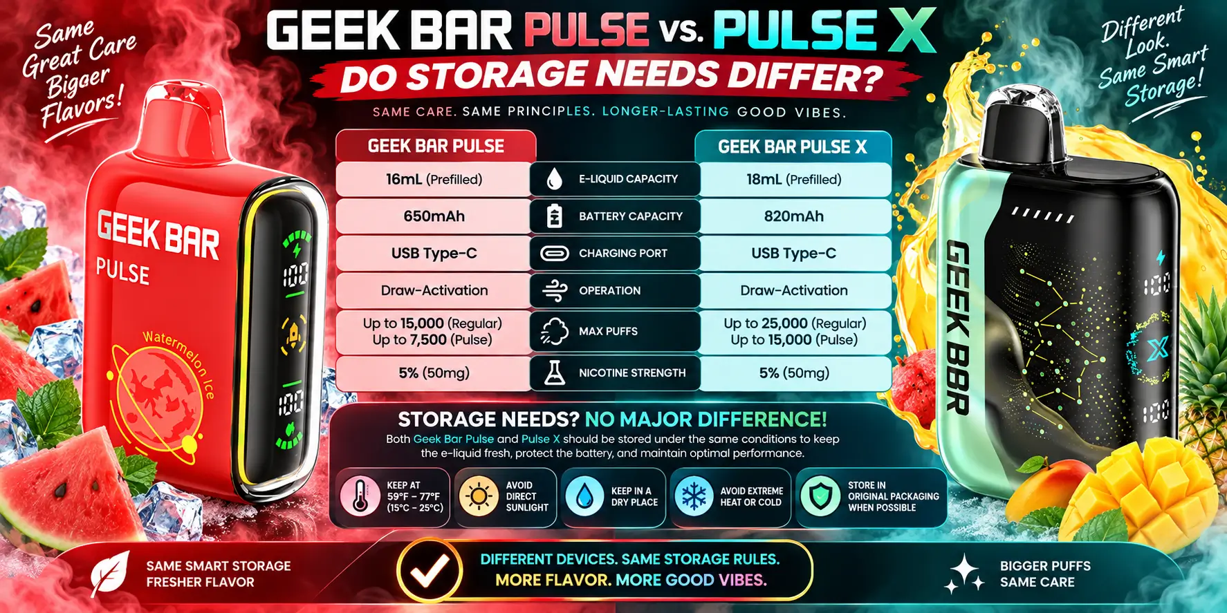 Geek Bar Pulse vs Pulse X: Do Storage Needs Differ