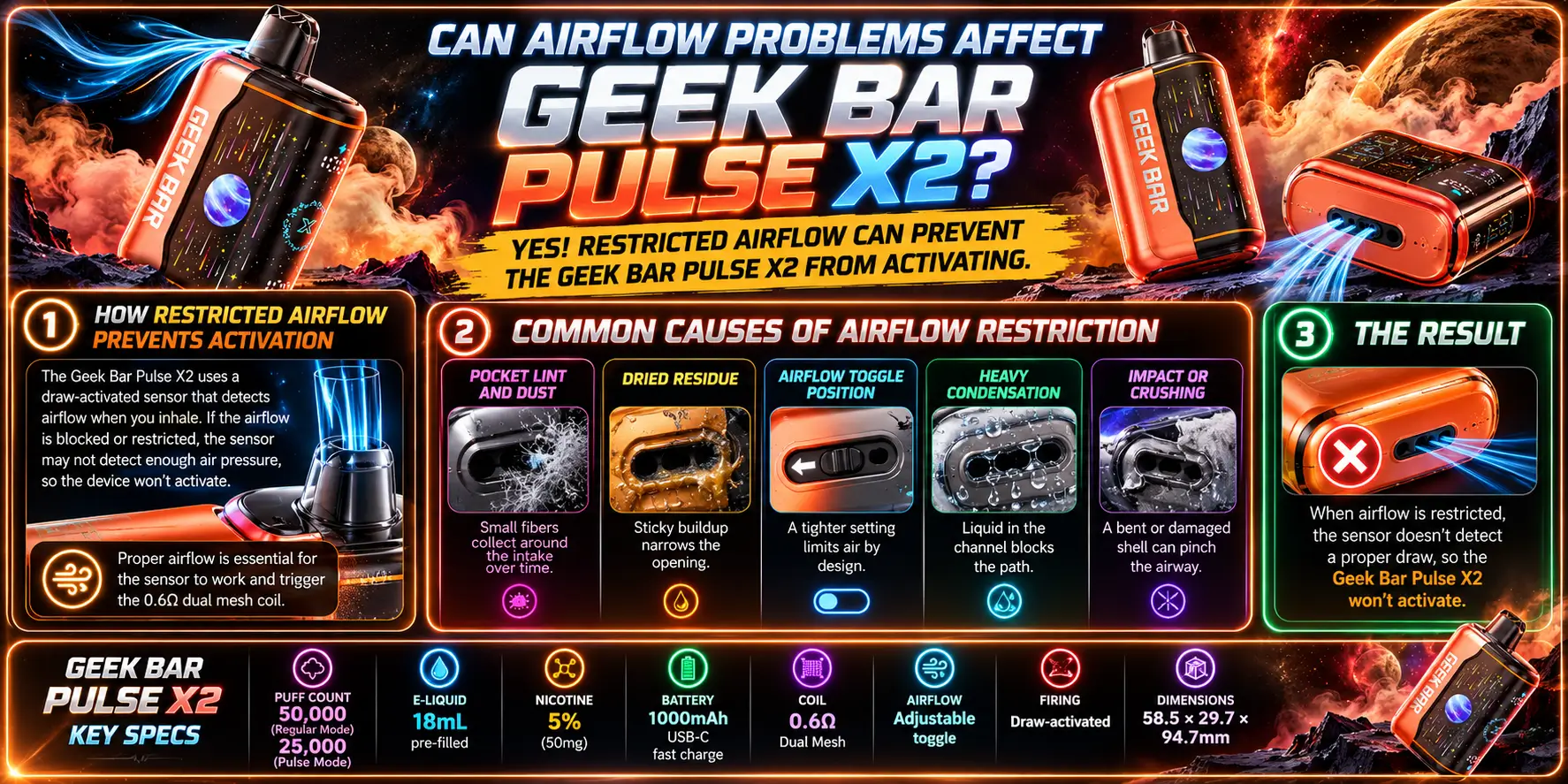 Can Airflow Problems Affect Draw Activation?