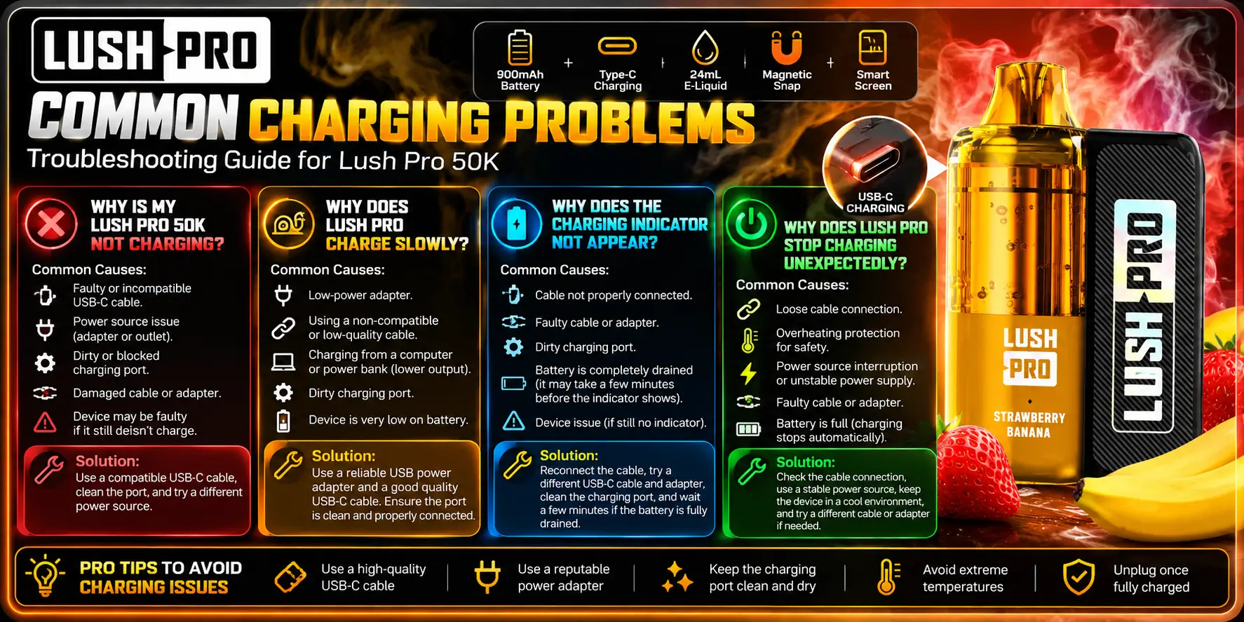 Common Charging Problems