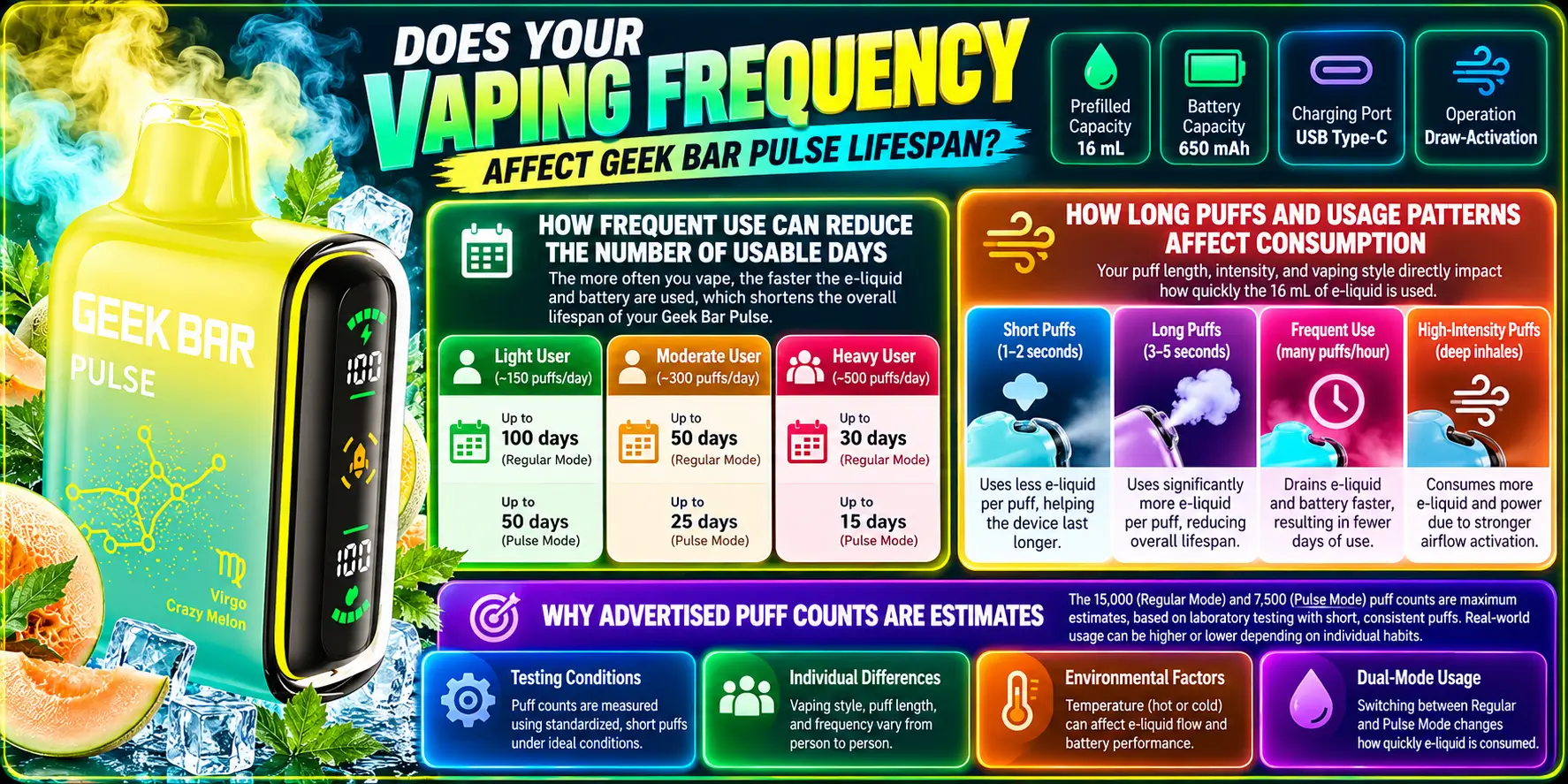 Does Your Vaping Frequency Affect Geek Bar Pulse Lifespan?