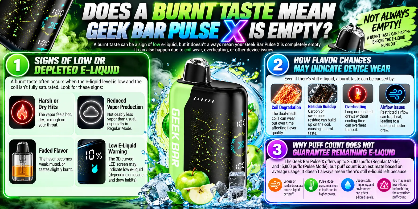 Does a Burnt Taste Mean Geek Bar Pulse X Is Empty?