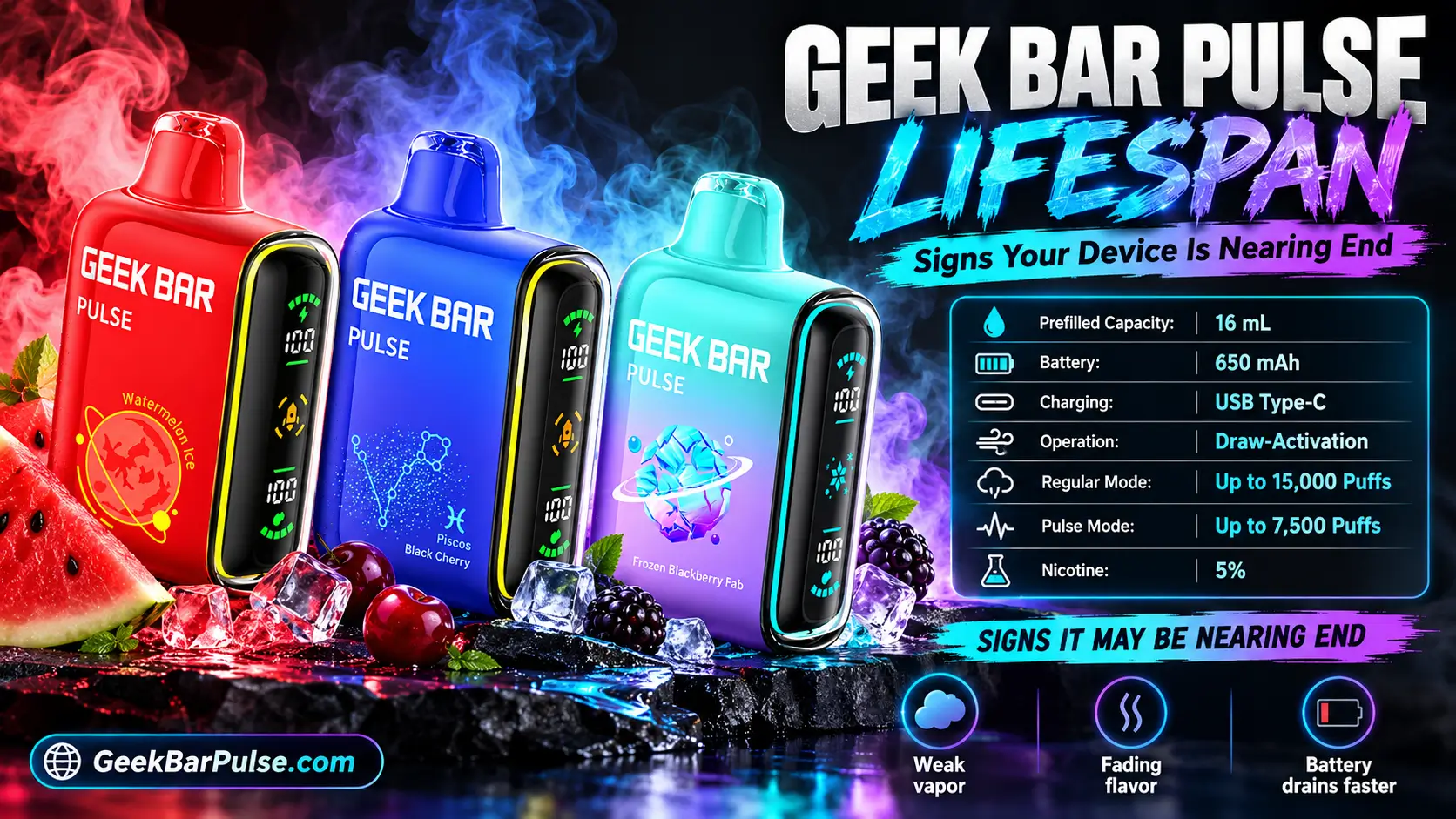 Geek Bar Pulse Lifespan