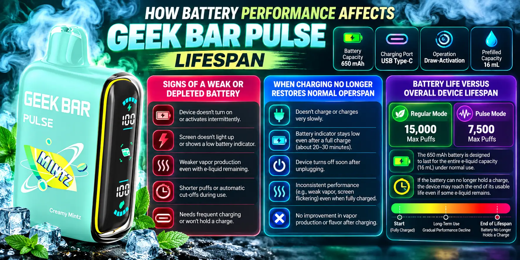 How Battery Performance Affects Geek Bar Pulse Lifespan