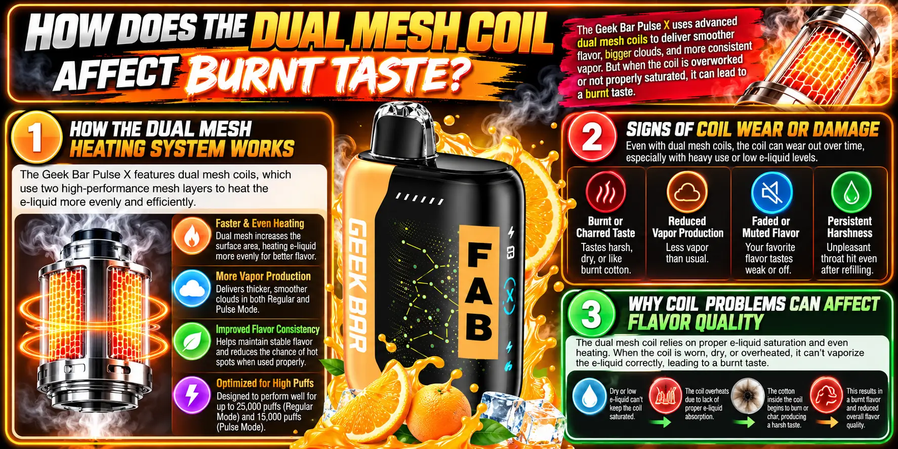 How Does the Dual Mesh Coil Affect Burnt Taste?