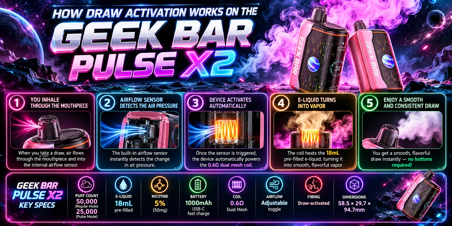 How Draw Activation Works on the Geek Bar Pulse X2