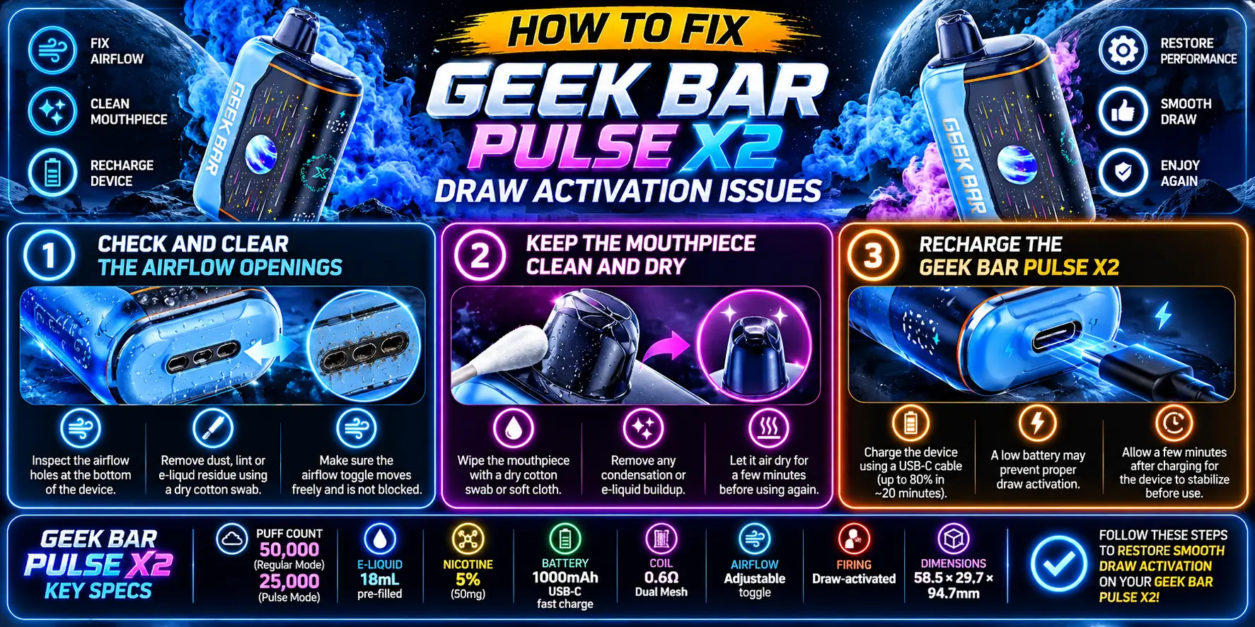 How to Fix Geek Bar Pulse X2 Draw Activation Issues