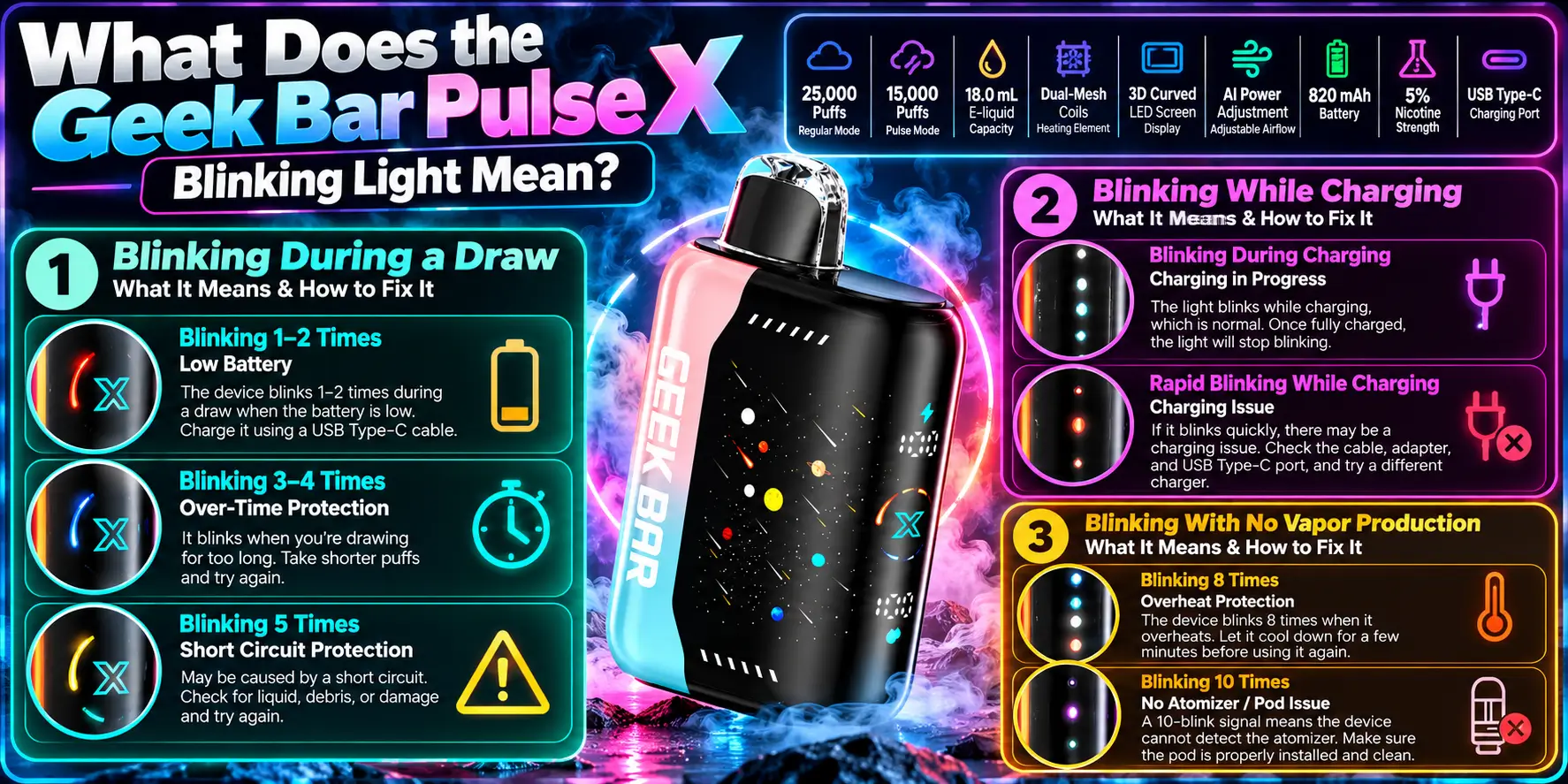 What Does the Geek Bar Pulse X Blinking Light Mean?