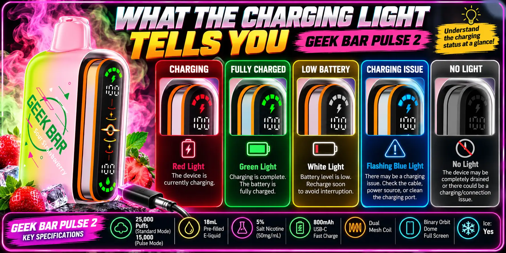 What the Charging Light Tells You