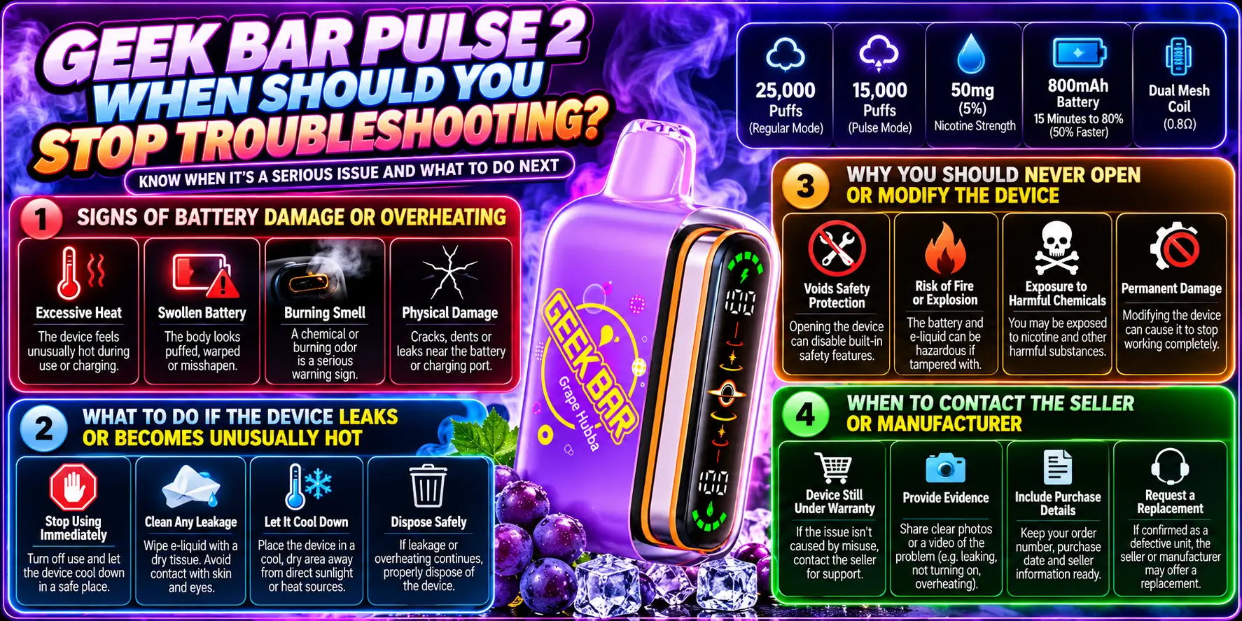 When Should You Stop Troubleshooting?