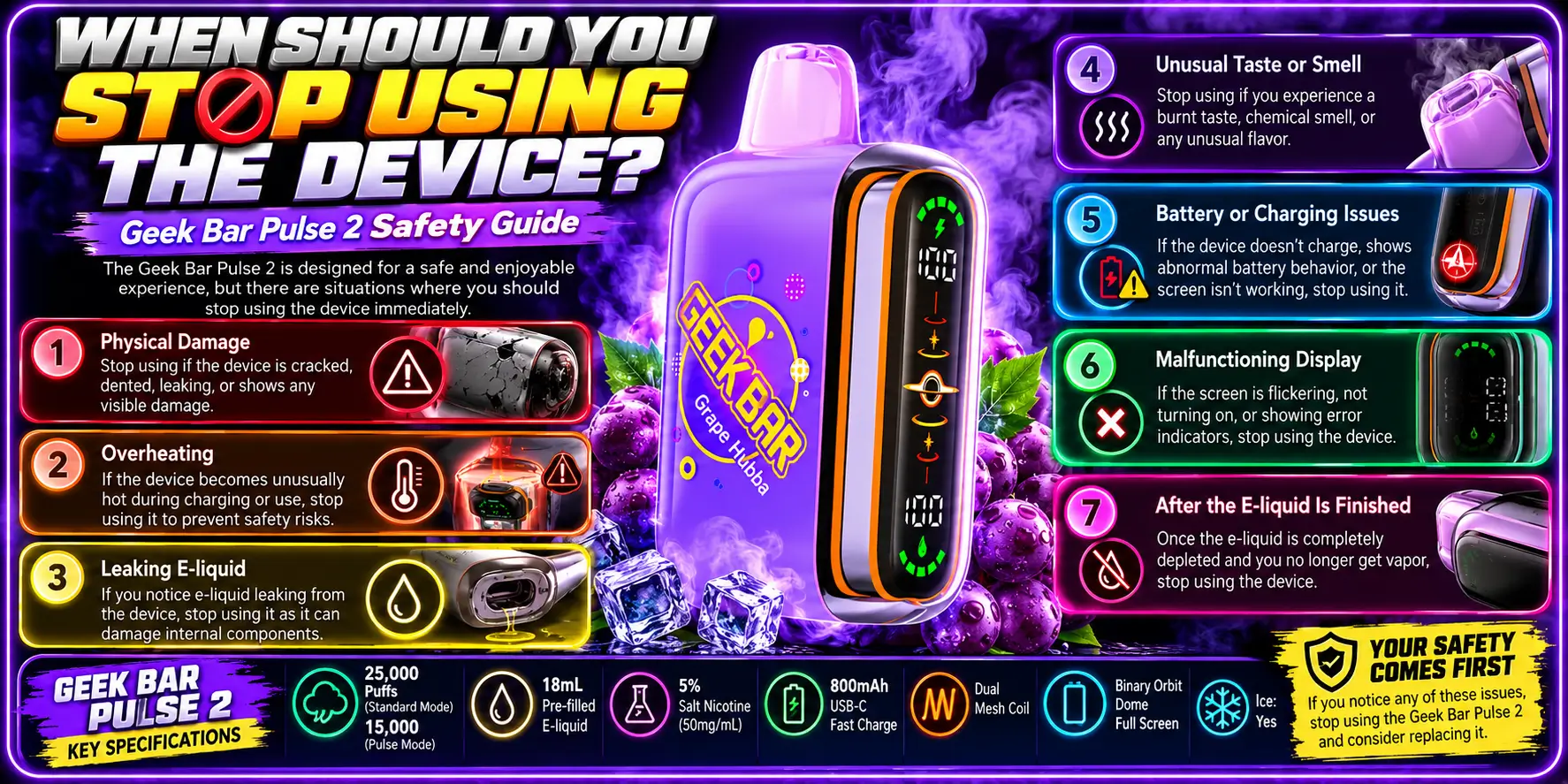 When Should You Stop Using the Device